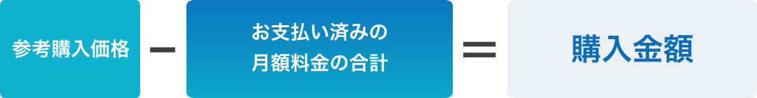 購入イメージ